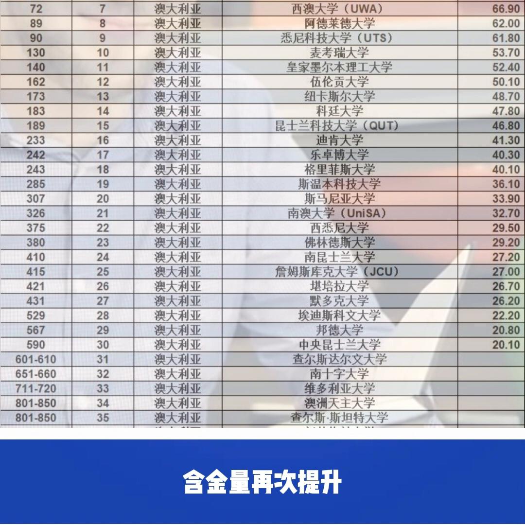 qs2024世界大学排名澳洲,usnews2024澳洲世界大学排名