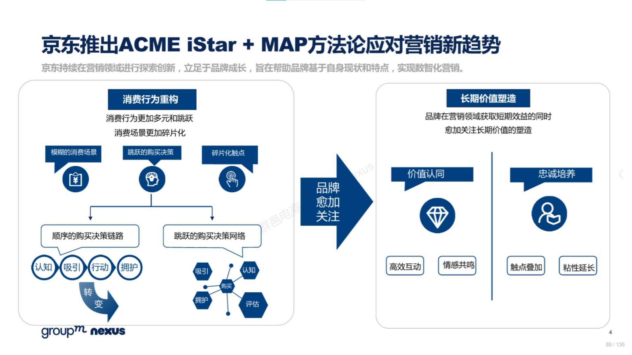 618电商营销视频,618电商调研报告