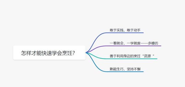 小学生需要学会烹饪,塞尔达如何学会烹饪