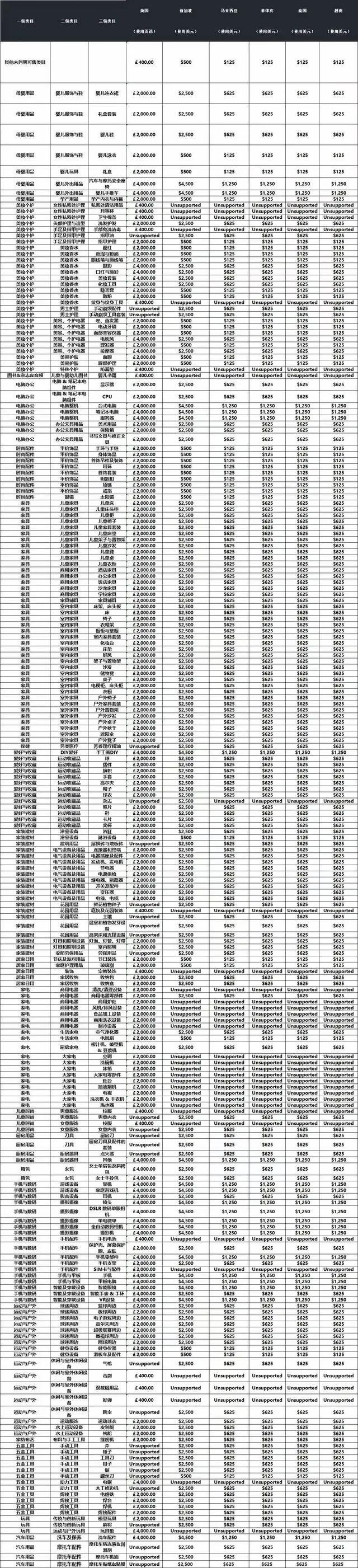 tiktok保证金最便宜的类目,tiktokshop入驻保证金多少