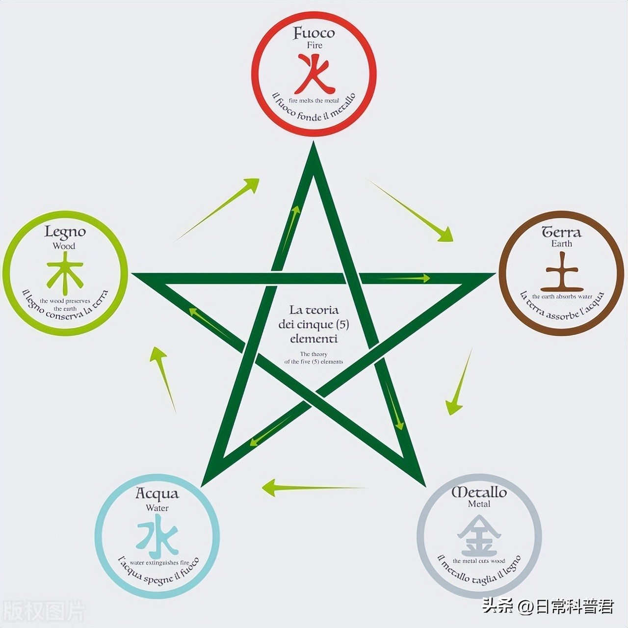 2023年闰二月老话有什么讲究,2023年的年景俗语