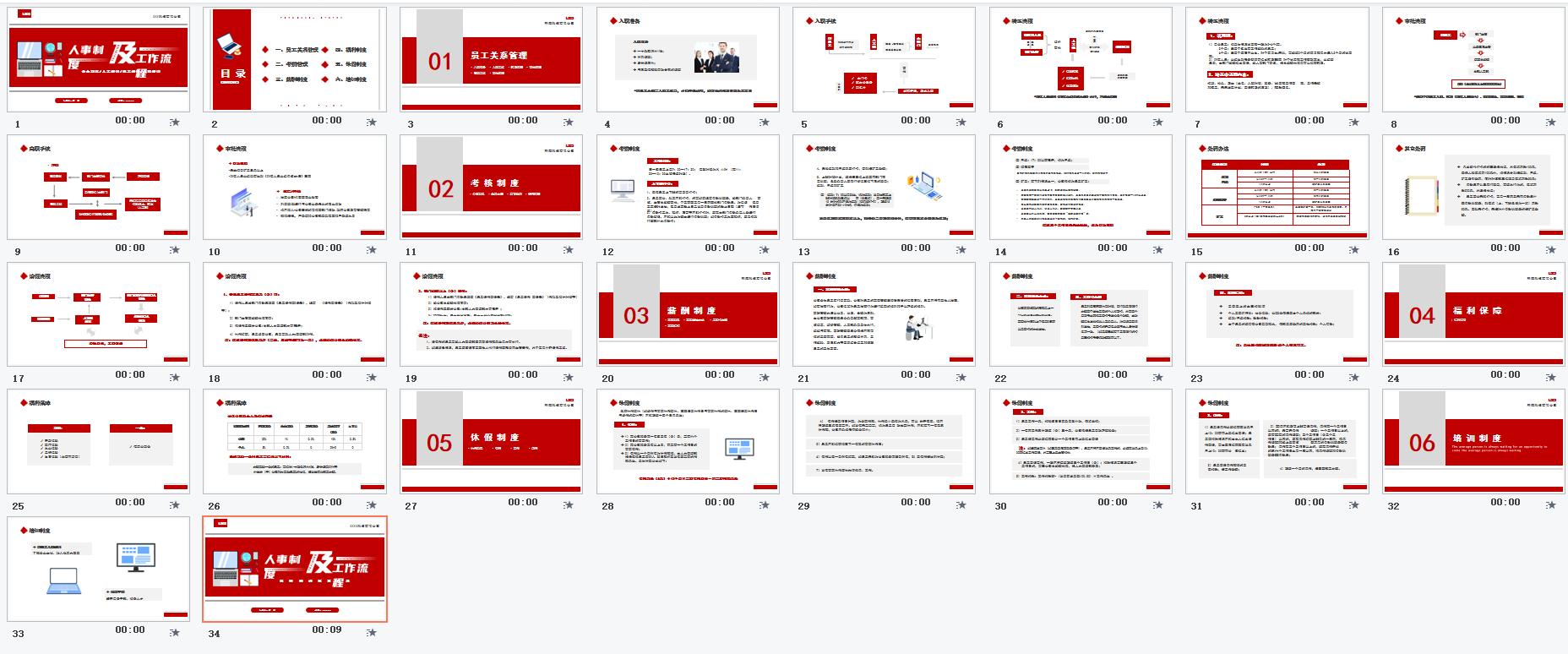 人事制度培训ppt在线制作,人事操作流程ppt