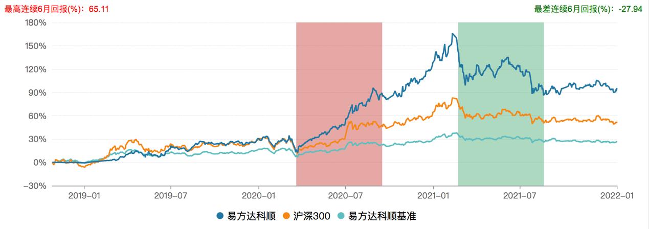一般3年封闭的基金到期后会赔吗,封闭三年的基金好不好