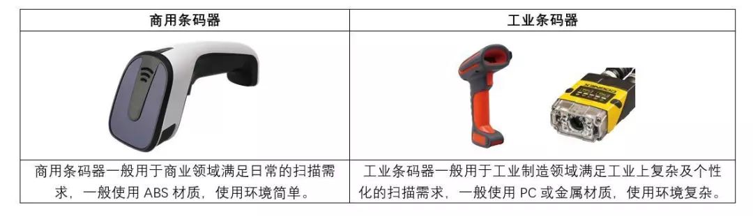 条码扫描器工作原理和使用,条码扫描器整套推荐