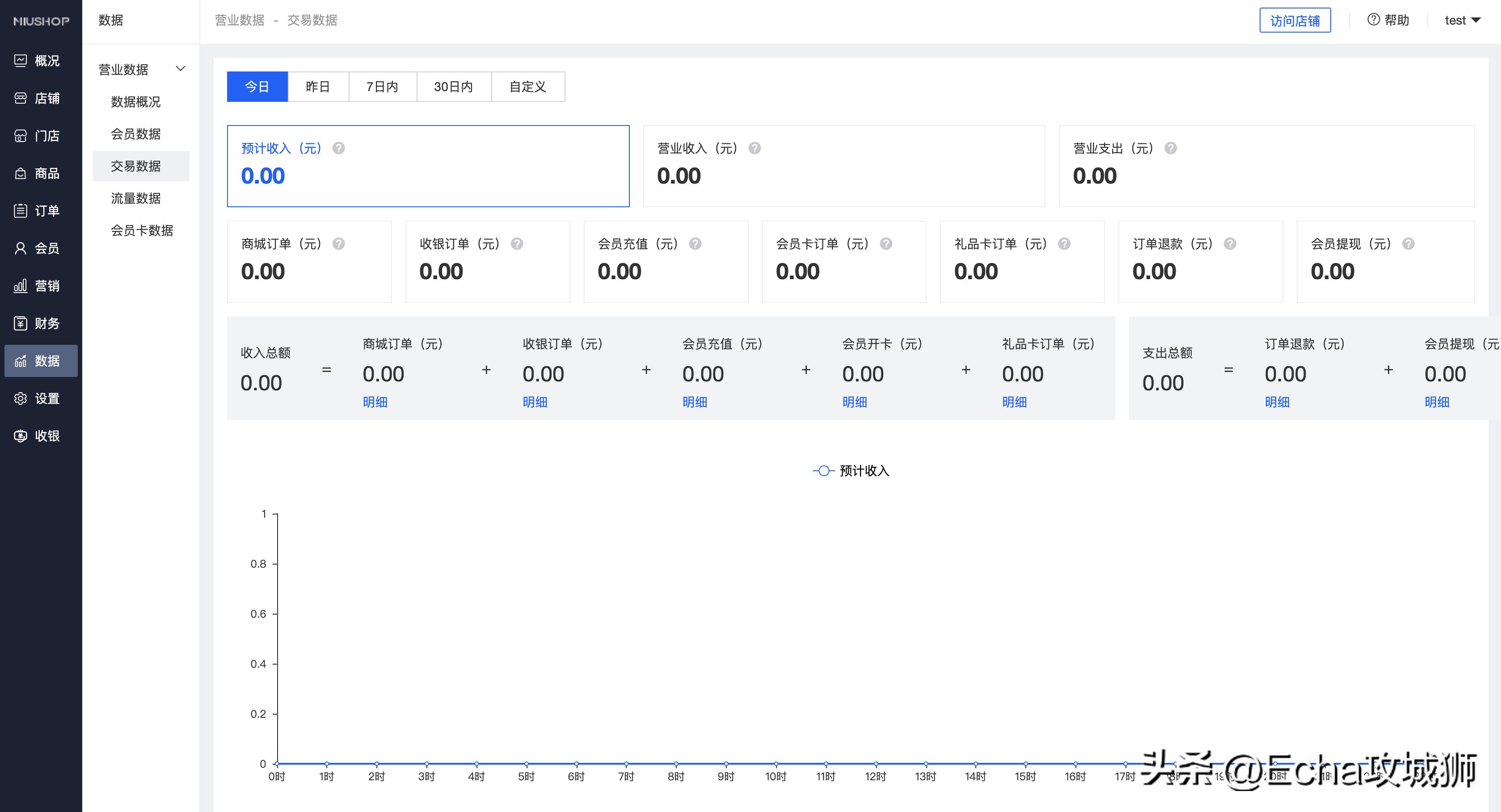 靠谱赚钱副业项目,月入7w的赚钱项目
