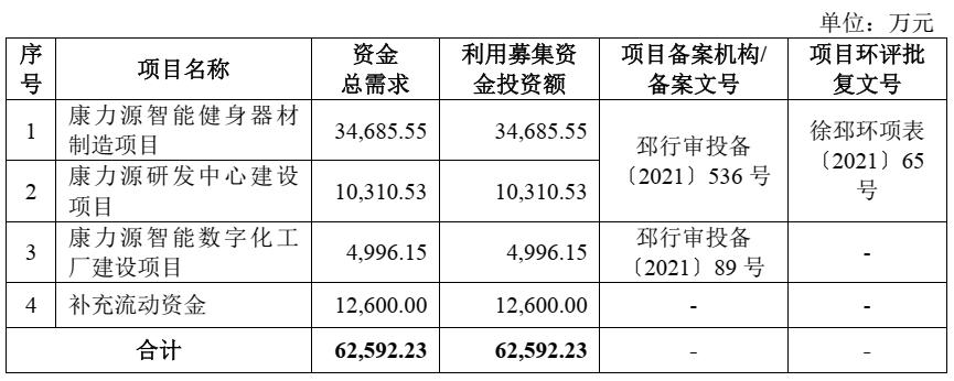 康力源新股申购建议买吗,雪球新股康力源申购分析