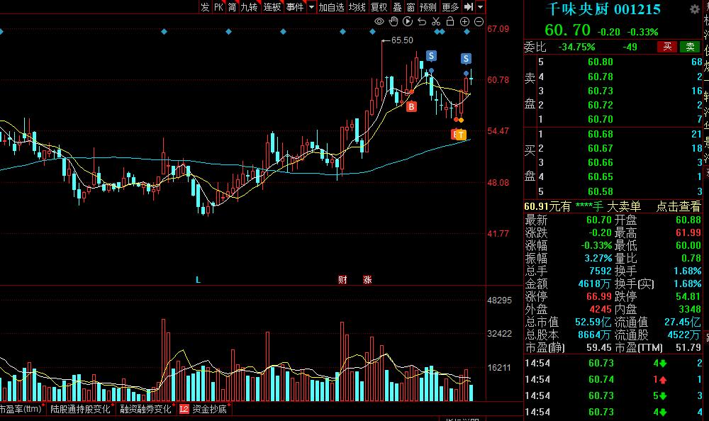 11月股票机会,股票买卖绝佳时机一览