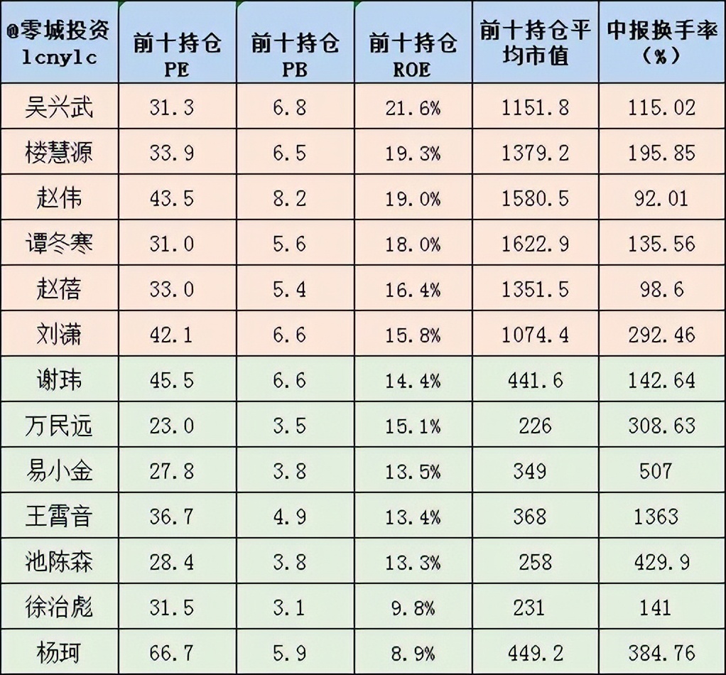 医药有投资机会了？17项指标筛选46位医药基金经理，看看谁最强