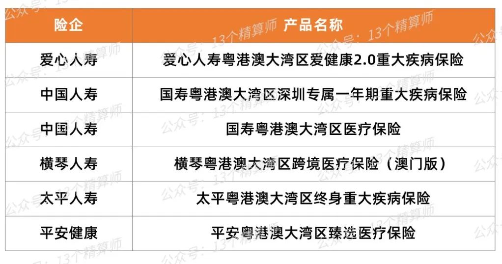 银保监会关于人身保险新规,银保监会保险产品备案