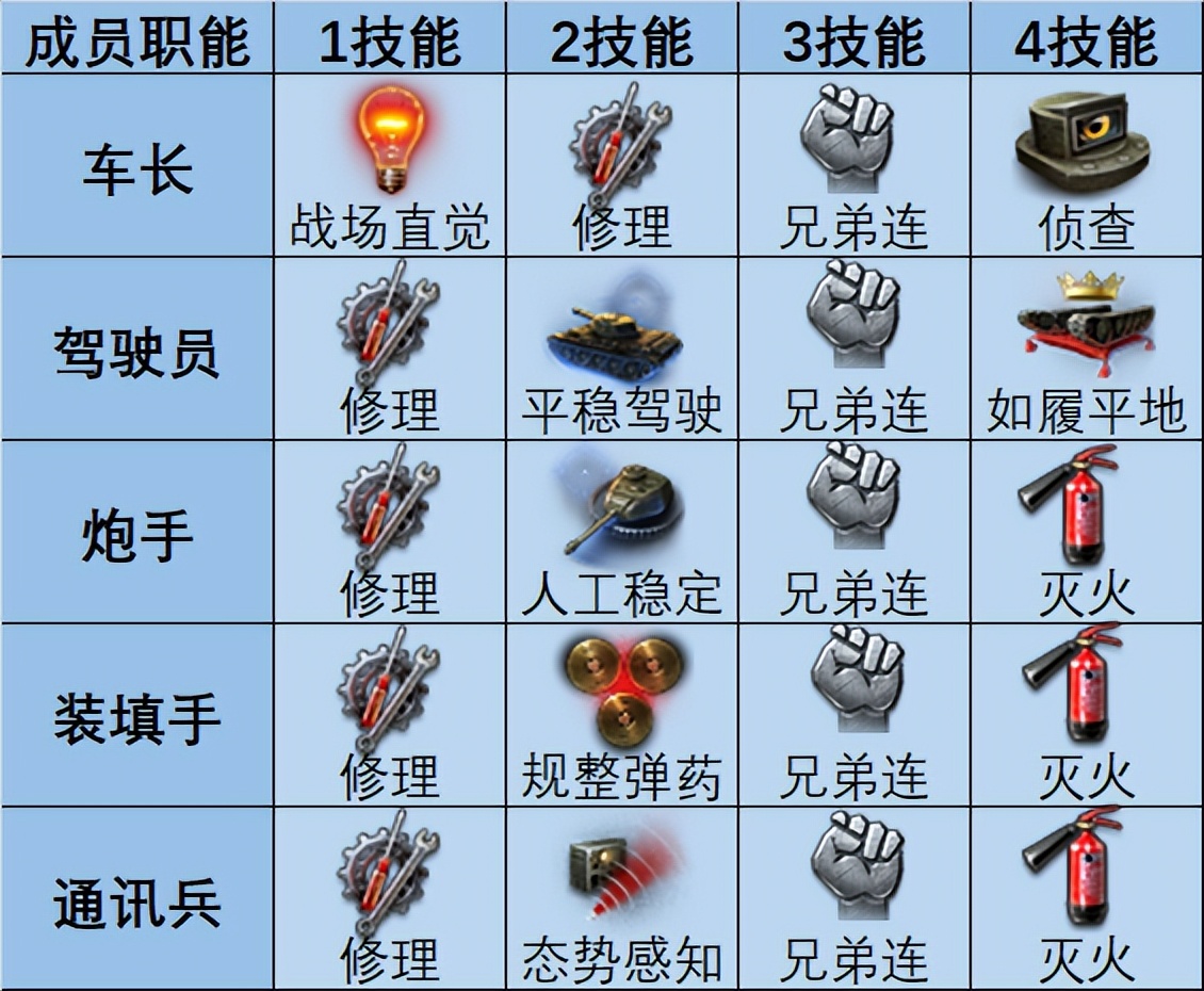 KRV的爱已变质！AMXM4（1954）晋级“T0”梯队，成为版本最大赢家