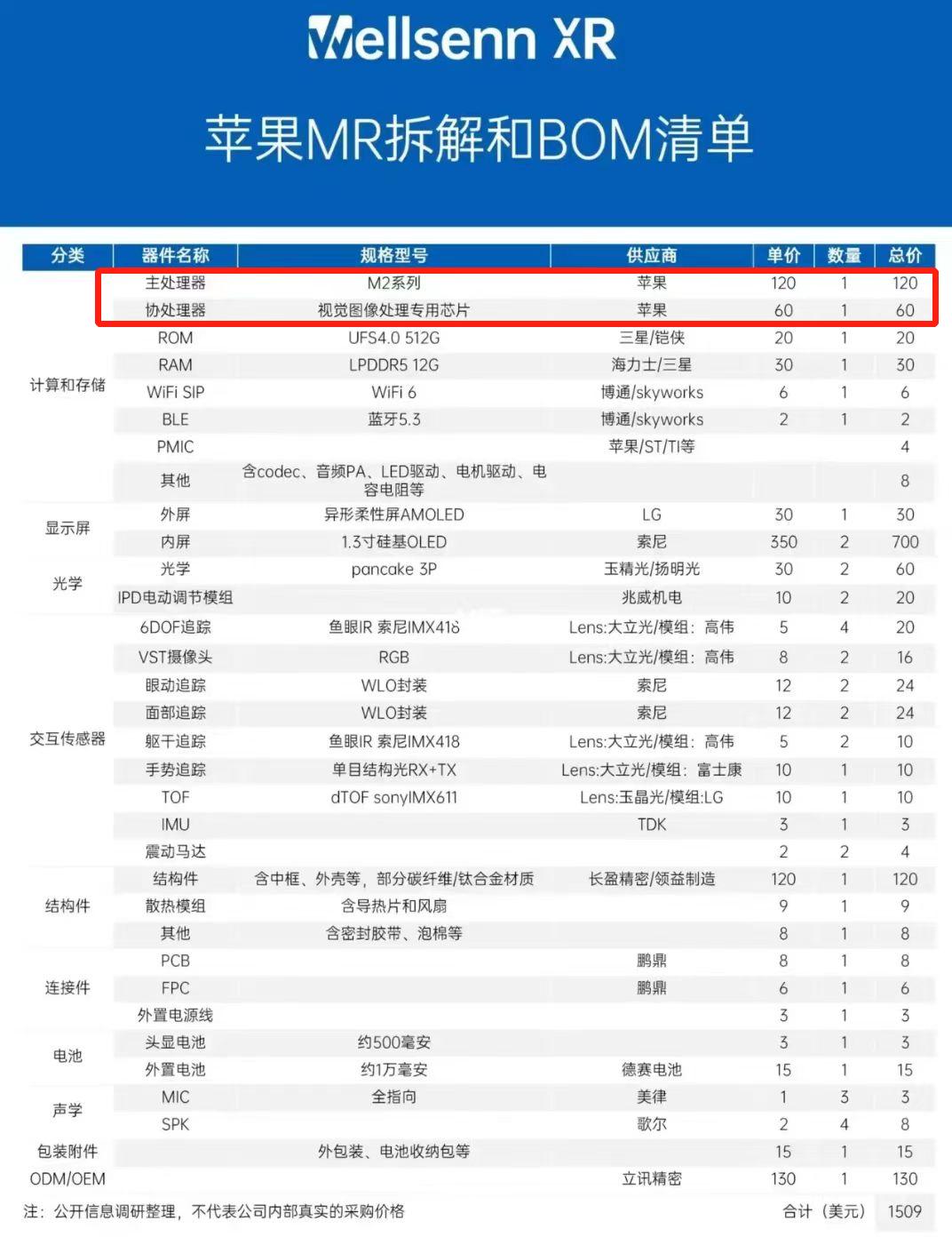 苹果手机加速中国制造,苹果手机中国制造能力