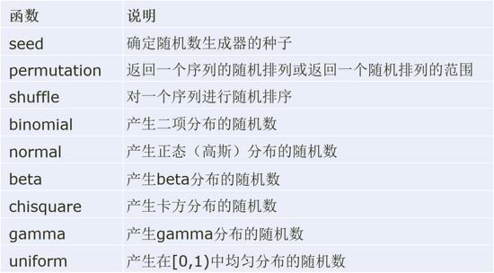 Python数据分析期末速成,python数据分析实训报告总结