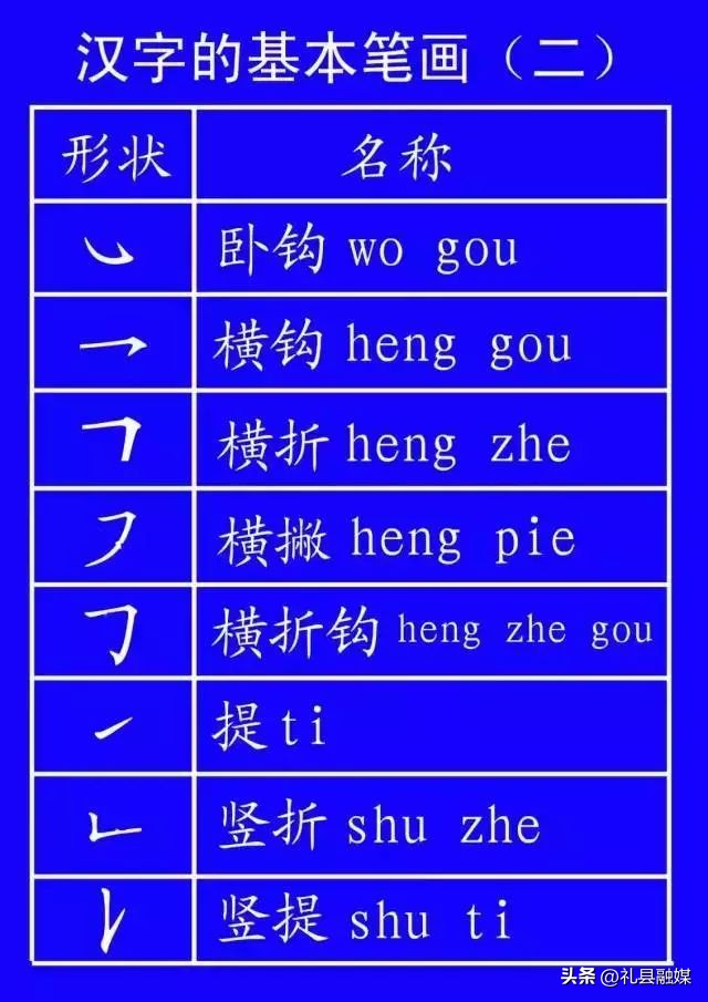 最新标准汉字笔顺,笔顺的规范讲解