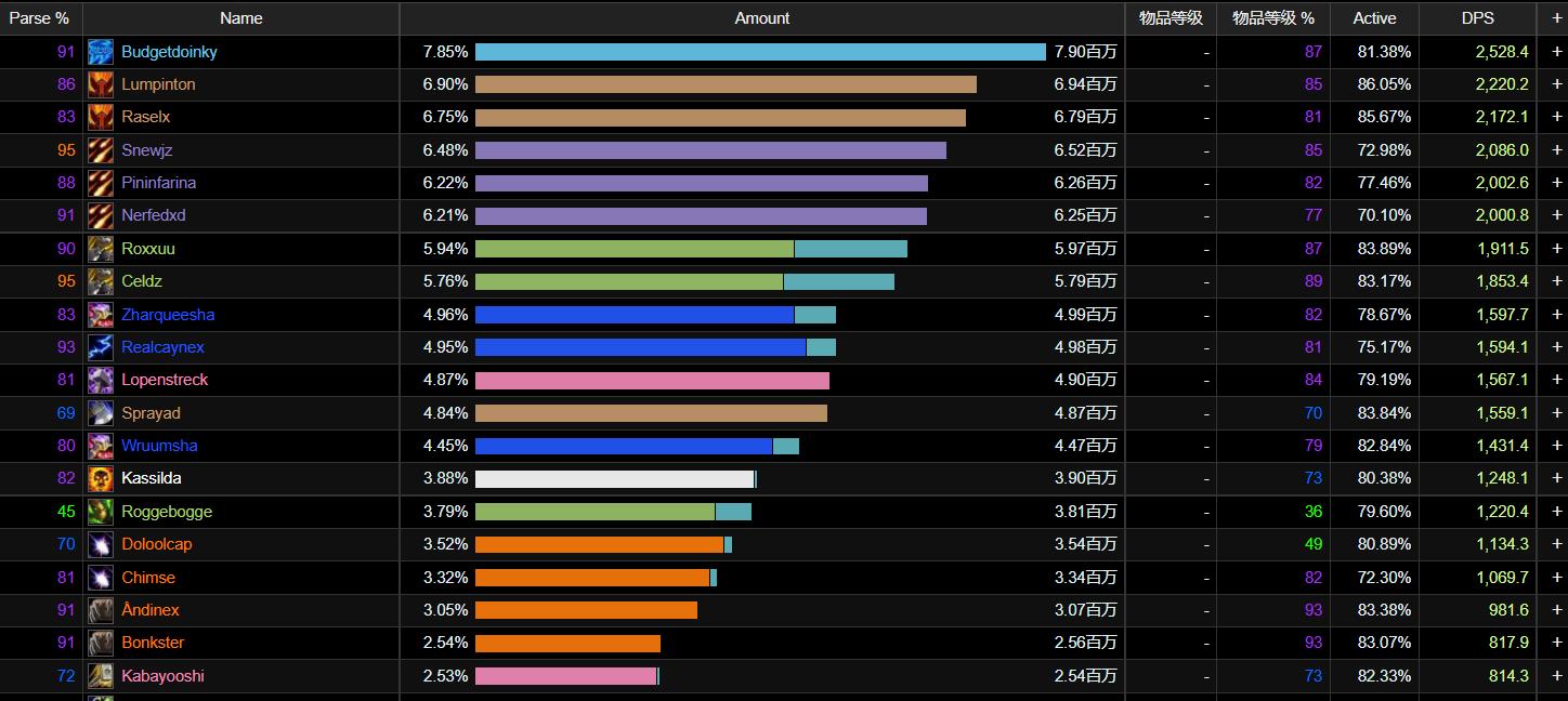 魔兽世界tbc团本视频,魔兽tbc最新金团
