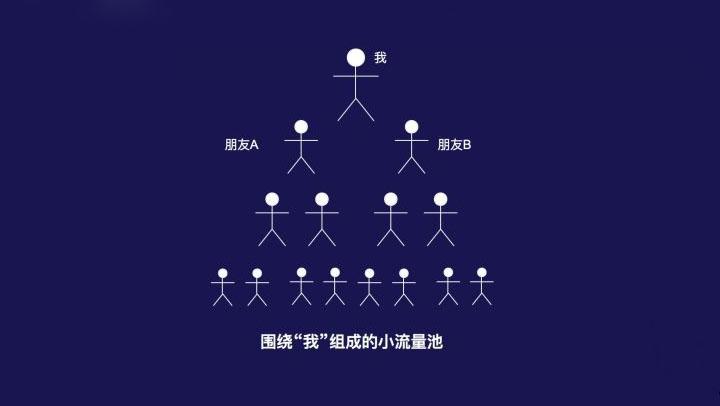 母婴社群运营流程及策略技巧,社群运营每日流程