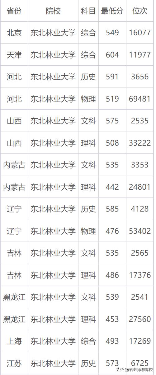 南京林业大学是211还是985呢,南京林业大学是985还是211大学