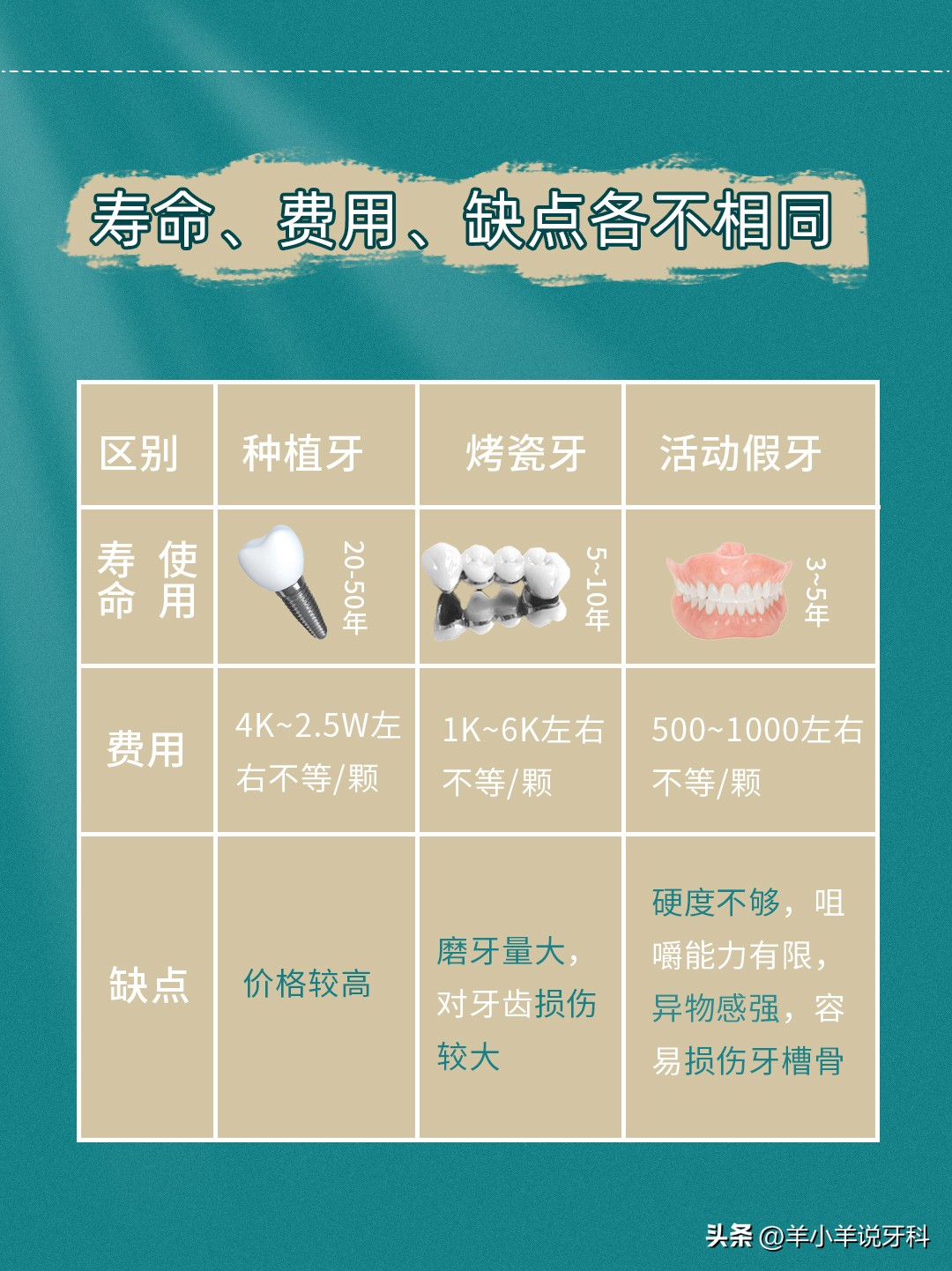 牙齿先天性缺失的修复多少钱,女童牙齿缺失应该怎么修复