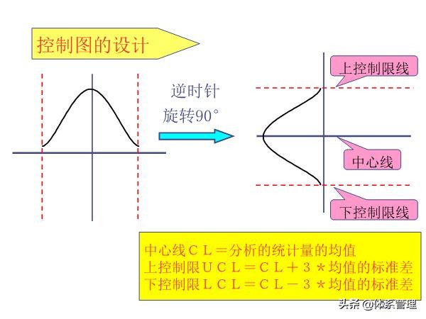 qes管理体系培训视频,管理体系审核员培训教程