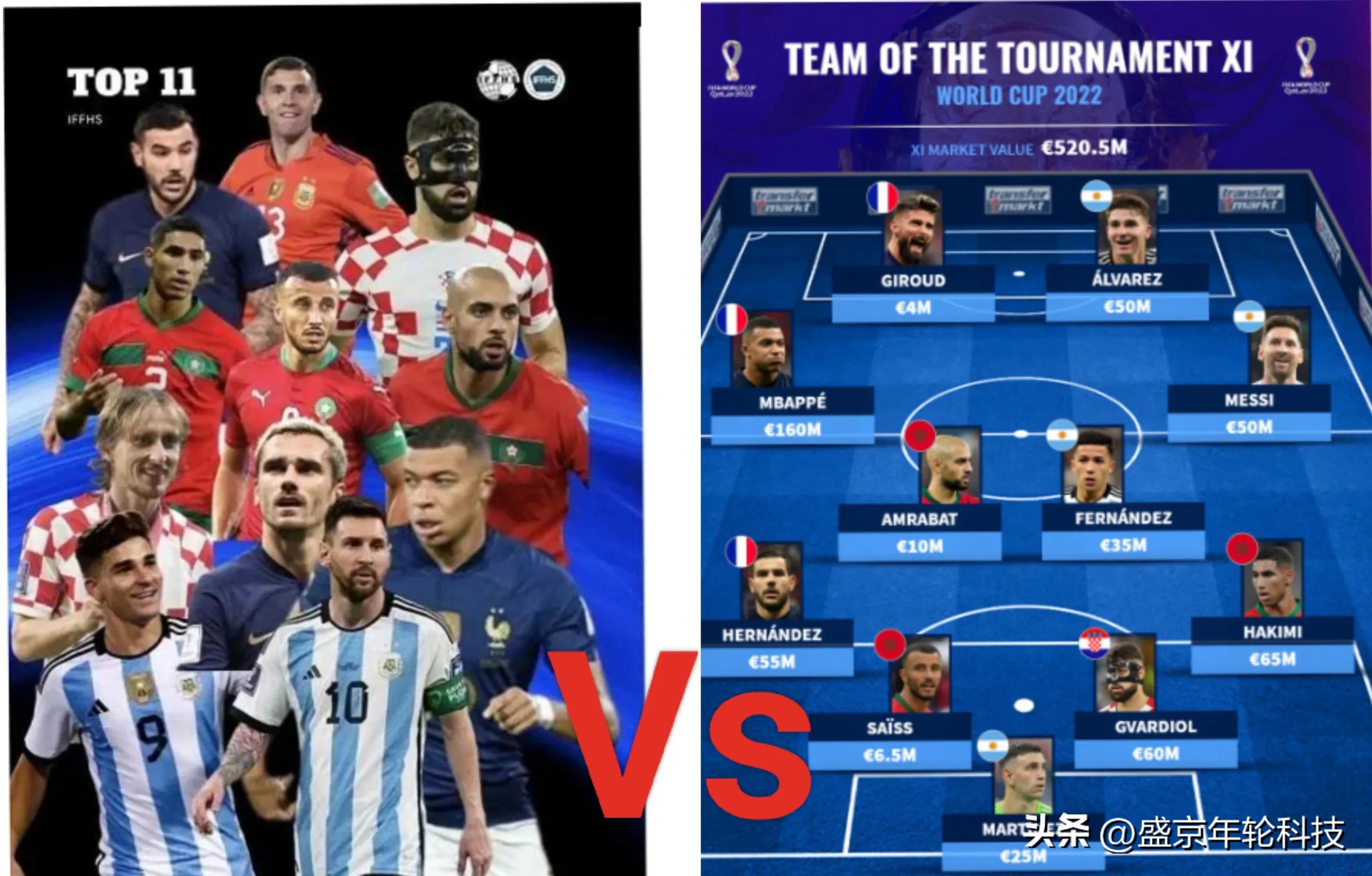 iffhs评选21世纪最佳阵容,iffhs评选过去十年最佳射手