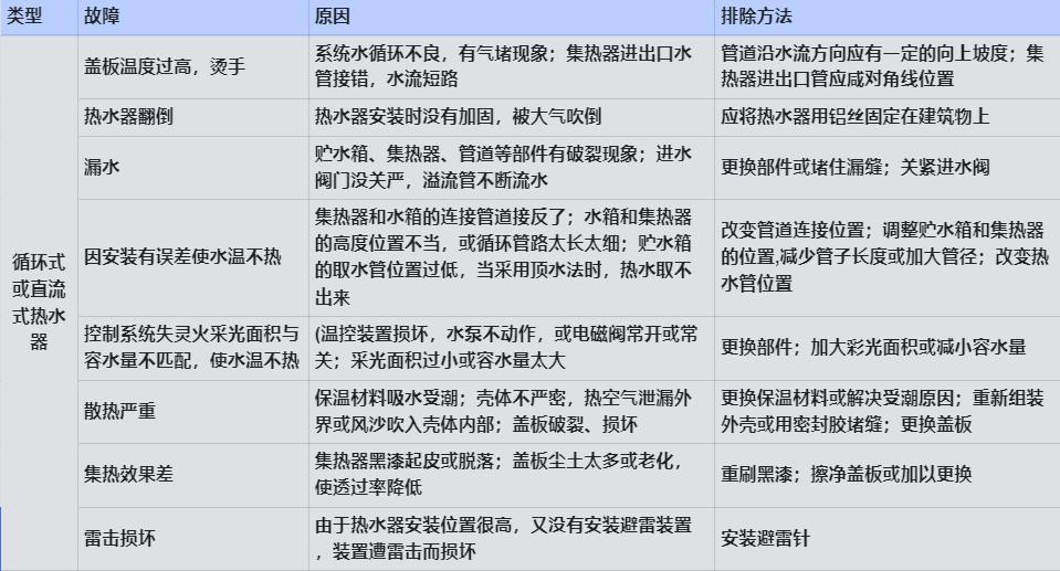 热水器维修教程,热水器维修教程e3