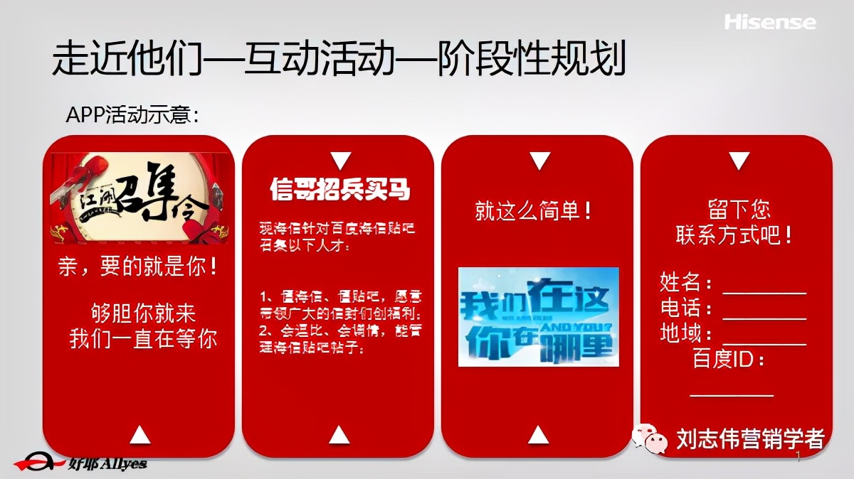 海信品牌营销方案设计案例,海信品牌运营方案怎么写