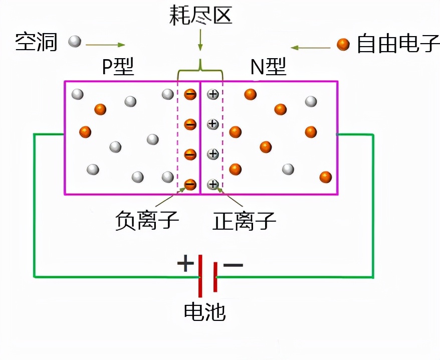 桥式整流二极管的作用和工作原理,整流二极管原理及解析