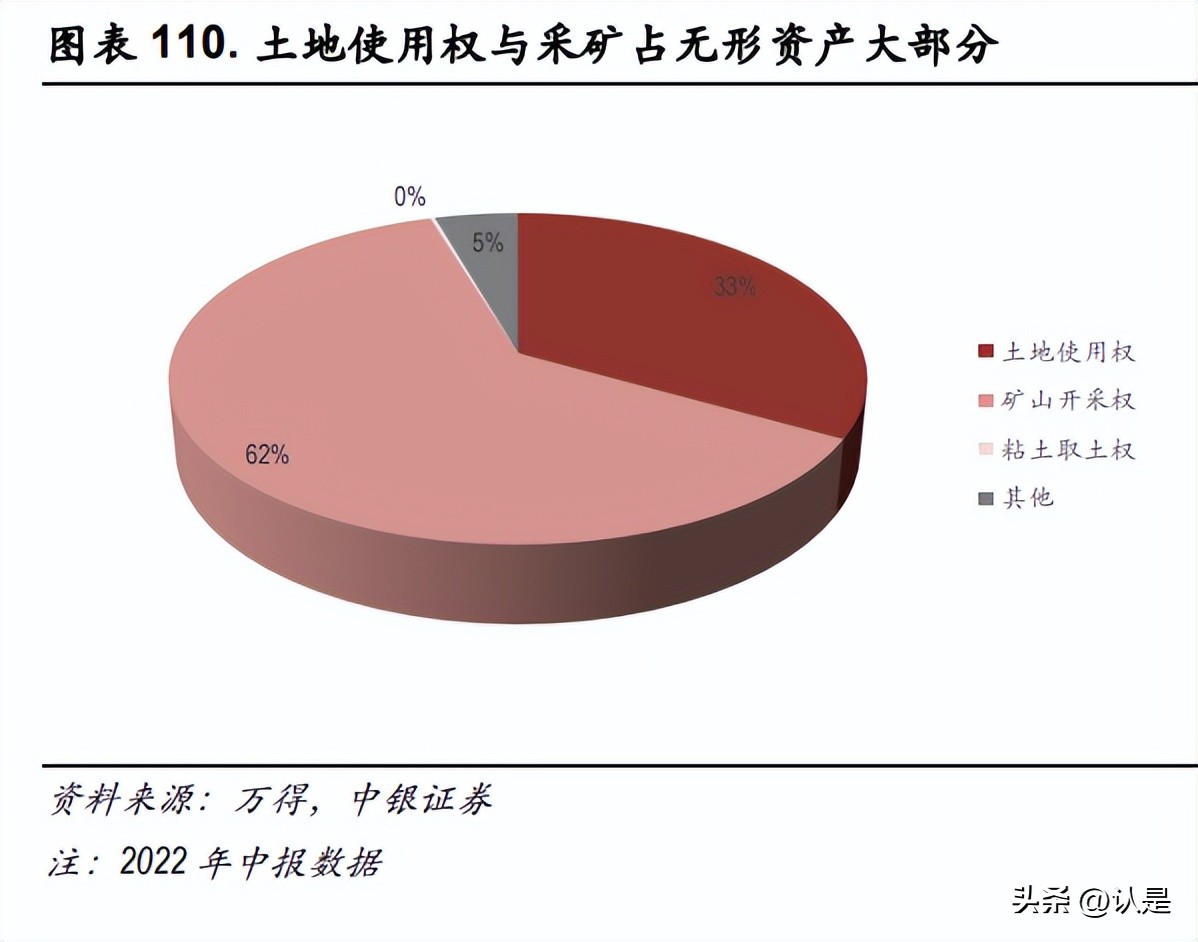 海螺水泥经常性净资产收益率,海螺水泥深度研报