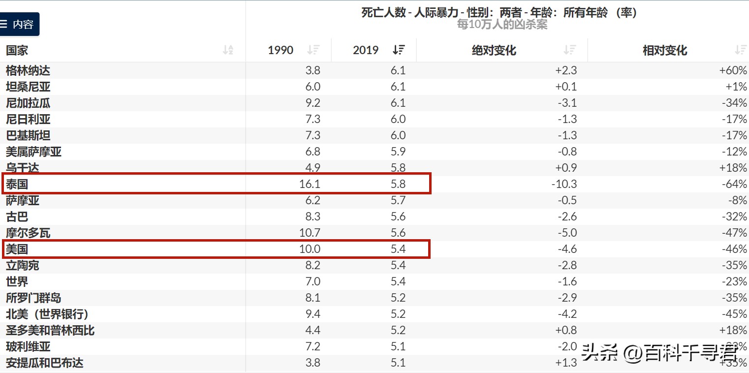 泰国的治安怎么样,泰国为什么出现那么多杀人案