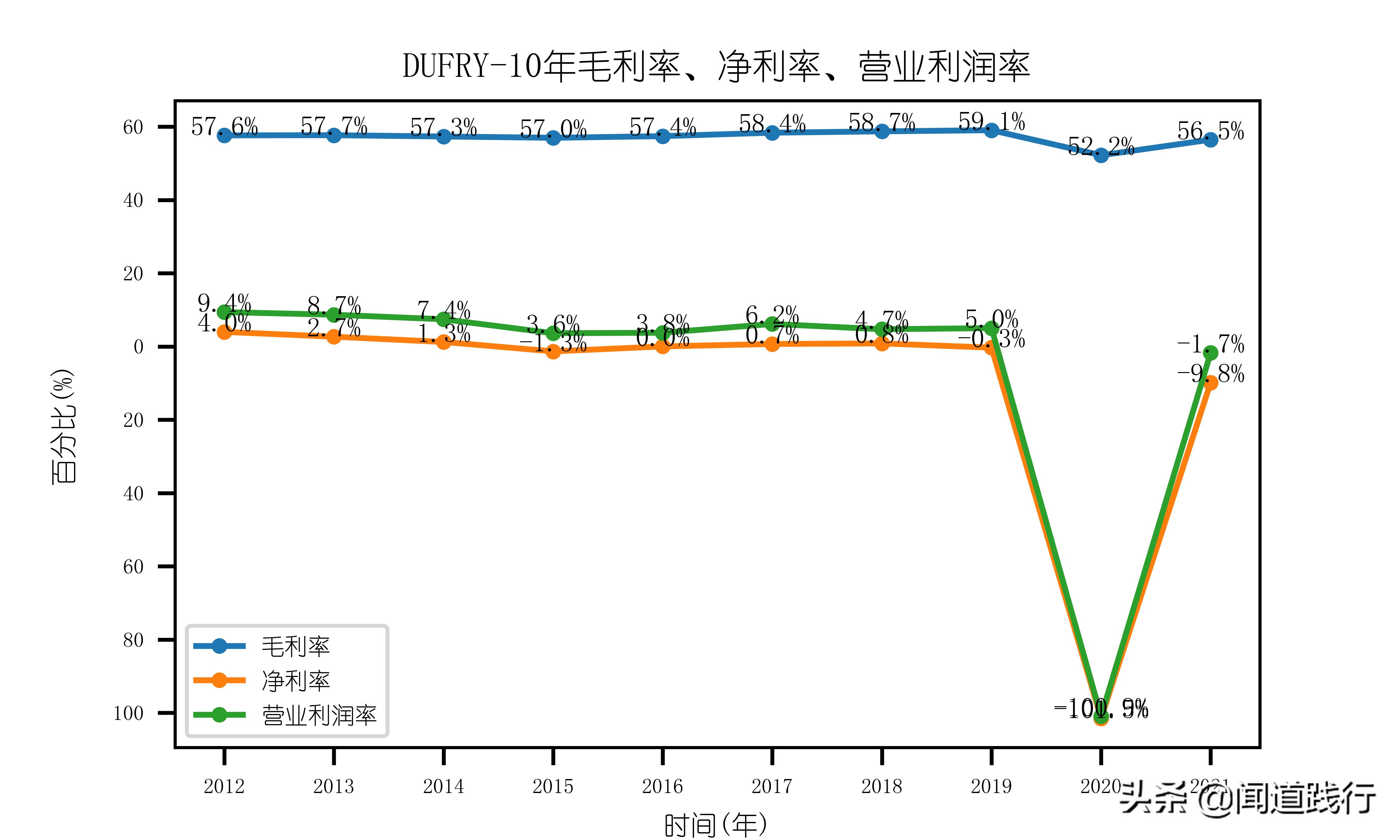 中国中免集团旗下免税店,中国中免全球有多少店