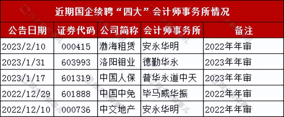 四大不会倒闭的国企,消失的国企有哪些