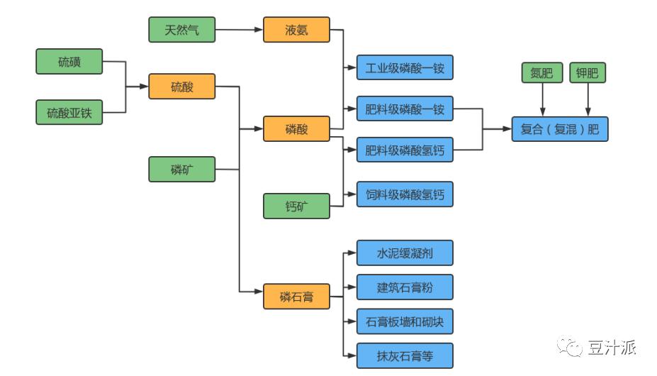 四川发展龙蟒股份,四川发展龙蟒集团股份公司股价