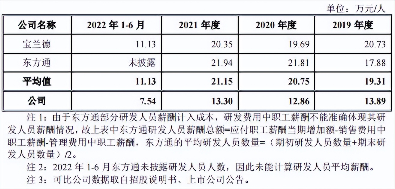 科创12.16上会通过：,新一代信息技术中创软件,第451篇-吾攀升