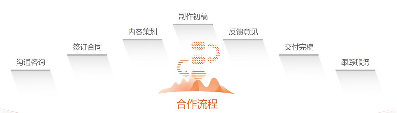 精美ppt制作速成,ppt美化ppt制作