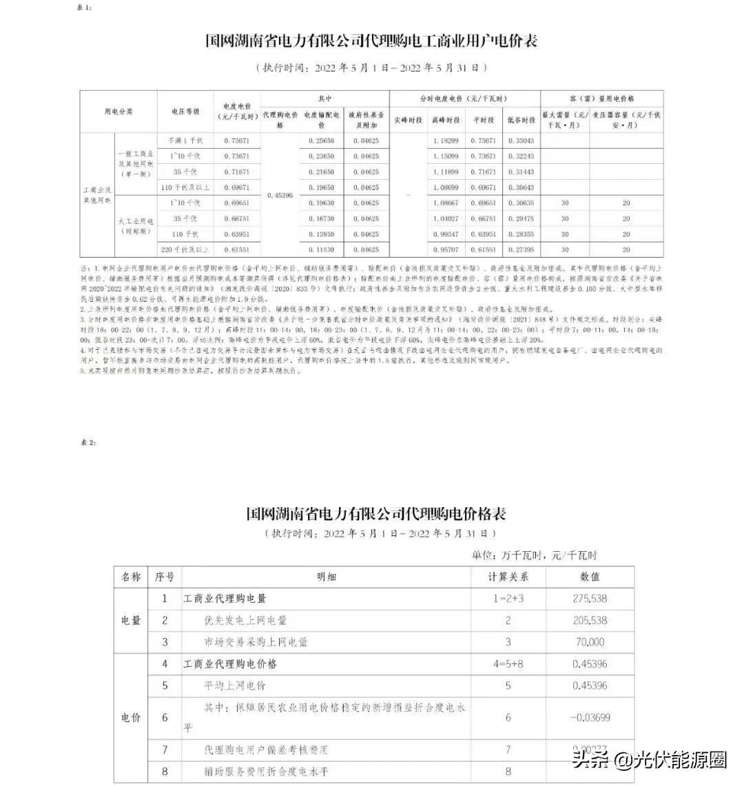 2023广东电网代理购电电价表,国家电网电价类别明细大全
