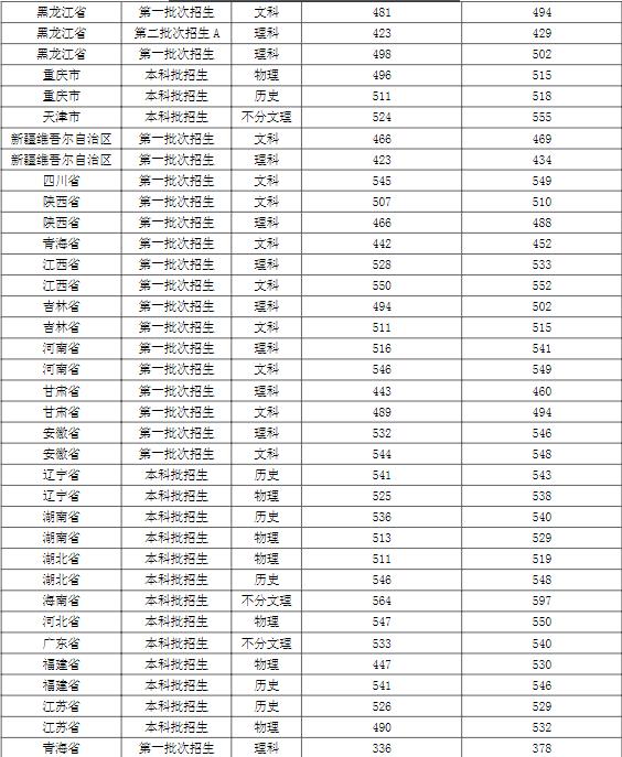 常州大学报考专业推荐,院校就业