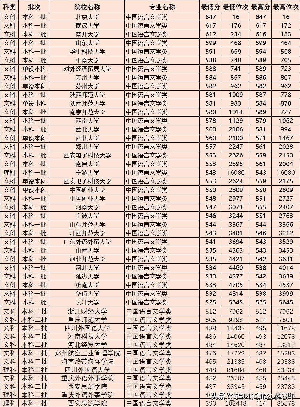 汉语言文学可以从事新闻传播吗,汉语言文学适合什么孩子学