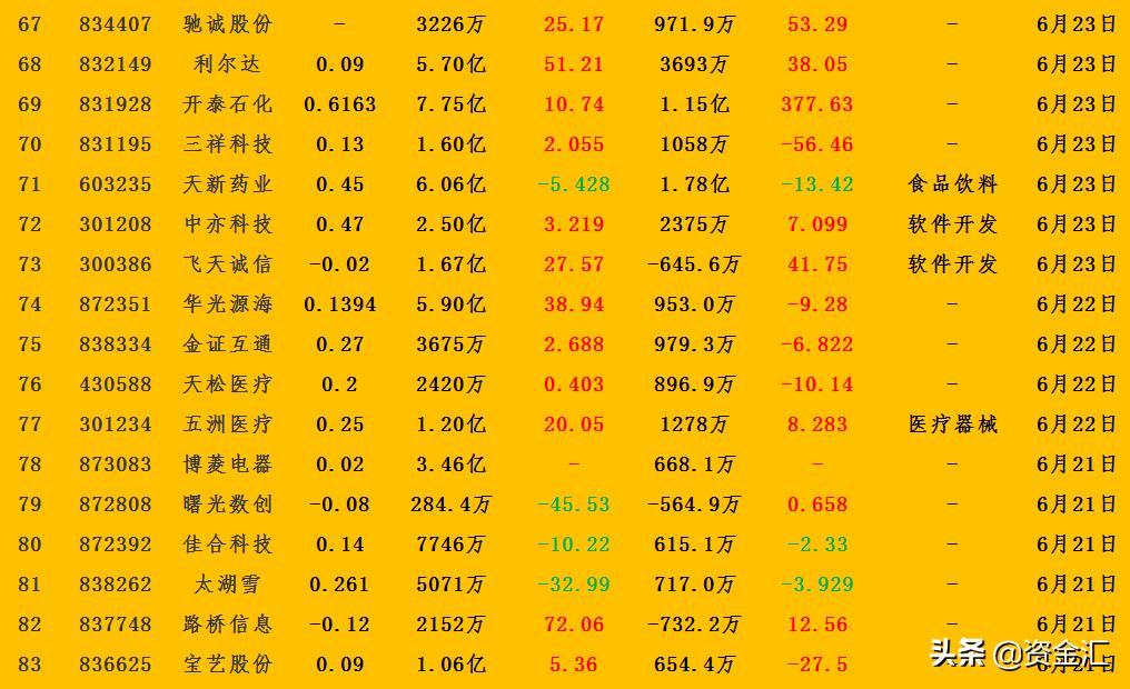 看业绩最简单的方法,一季度业绩预报大全