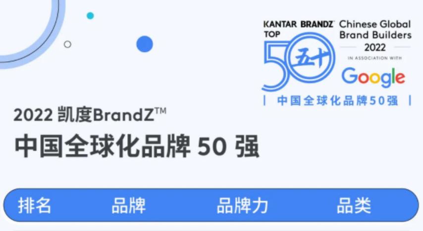 带大家一起来看看中国汽车的品质,国产汽车到底有多受欢迎