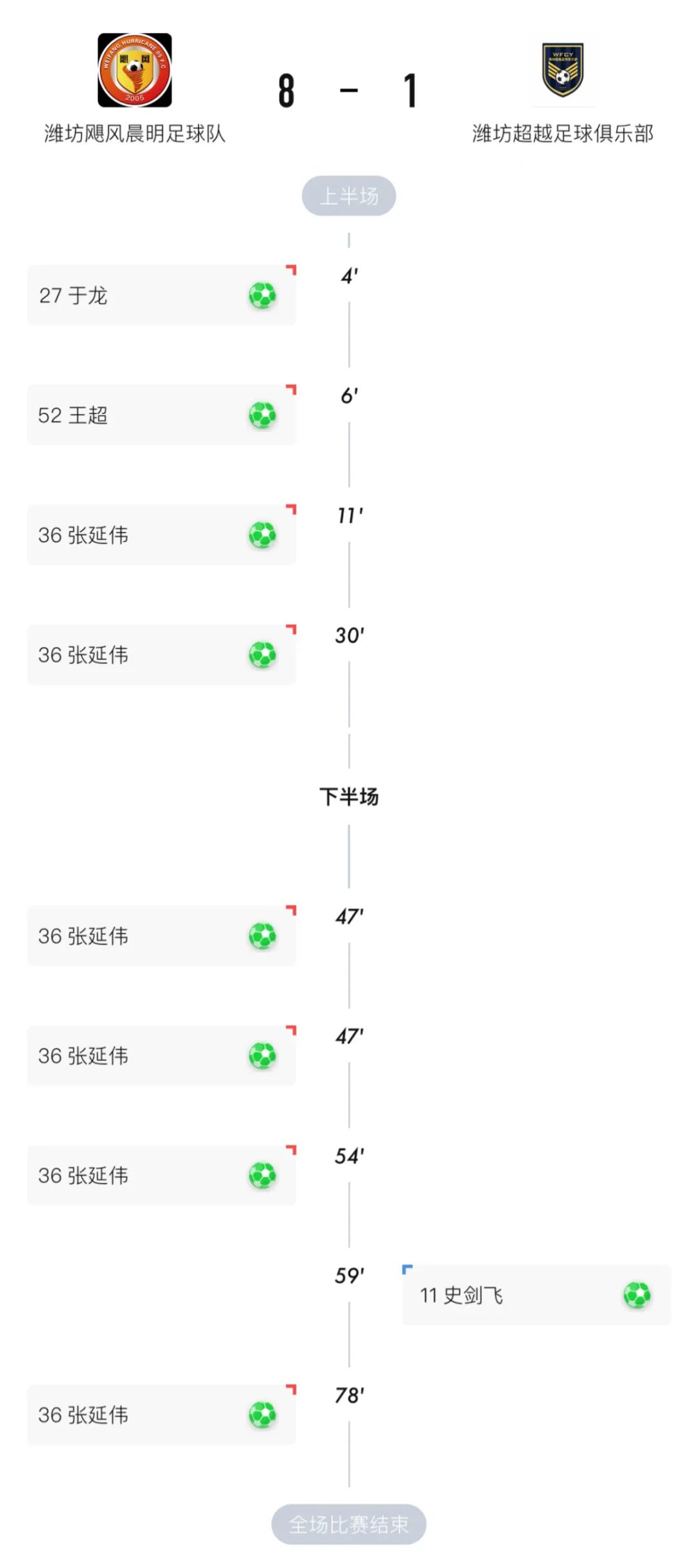 潍坊丙组足球联赛,2024潍坊足球联赛第二轮集锦