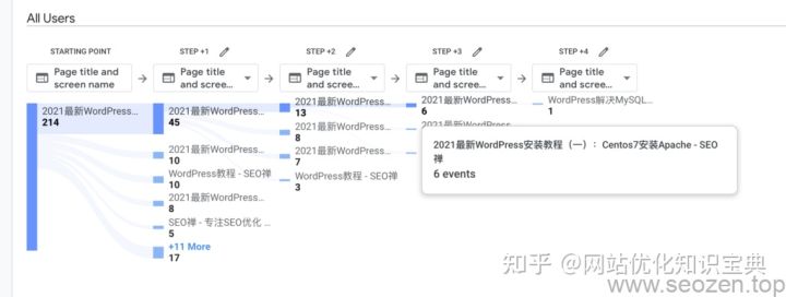 潍坊seo优化排名,seo排名优化软件免费