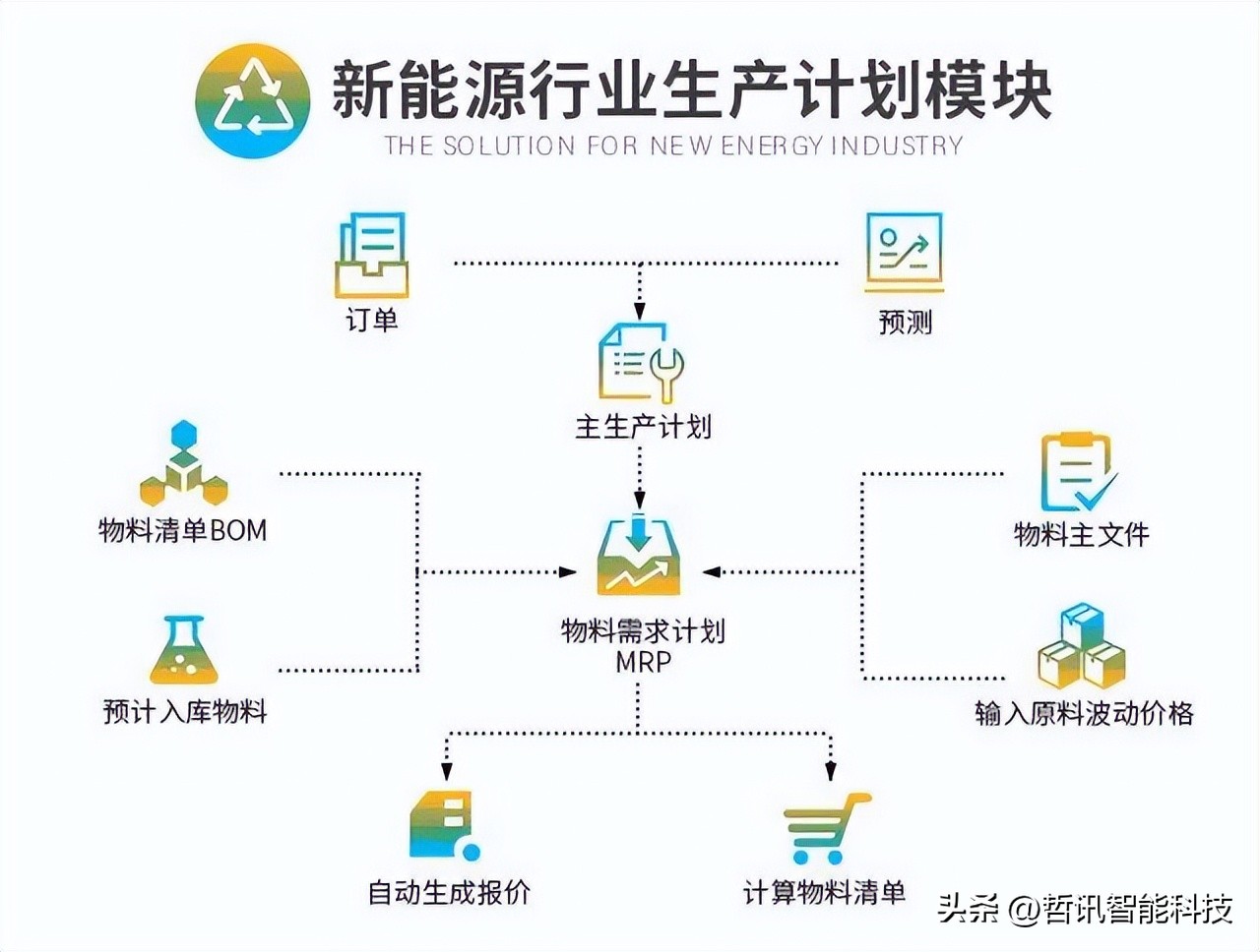 突破未来超越想象小米主题,突破未来