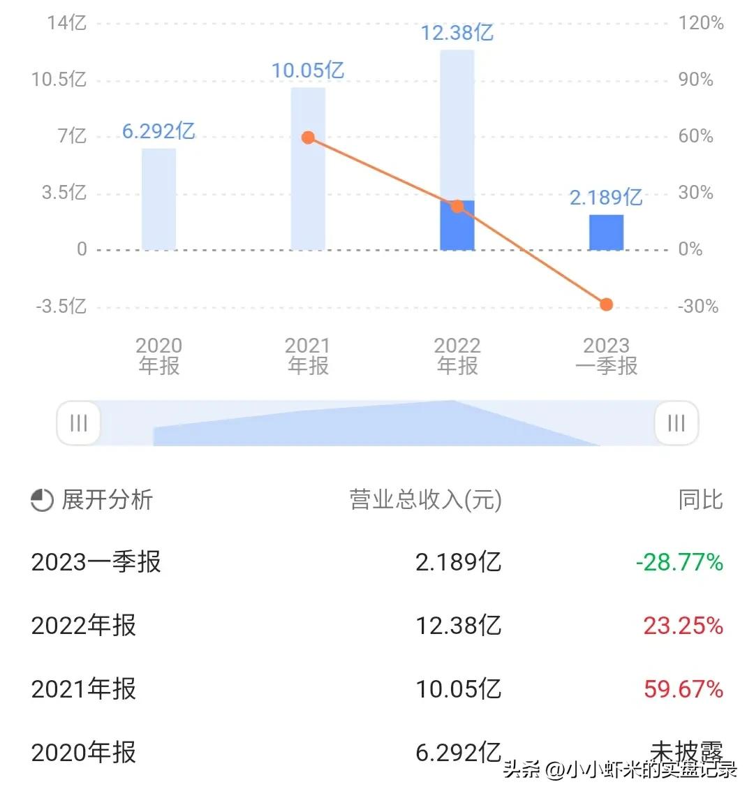 新股福事特,7月26日新股申购分析