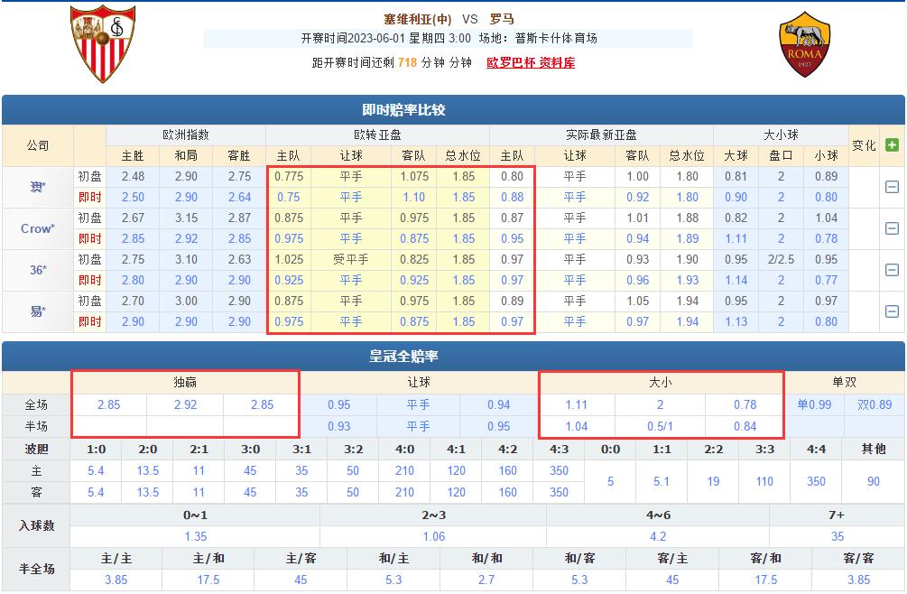 切尔西vs罗马竞彩推荐,今日竞彩推荐塞维利亚vs赫罗纳