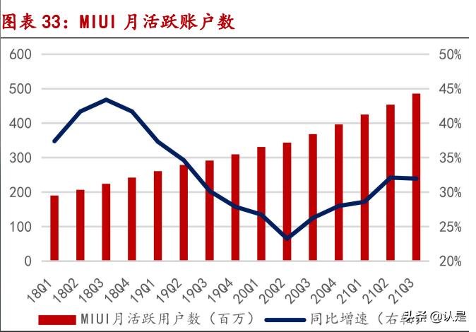 小米aiot市场分析2022,小米集团深度研究