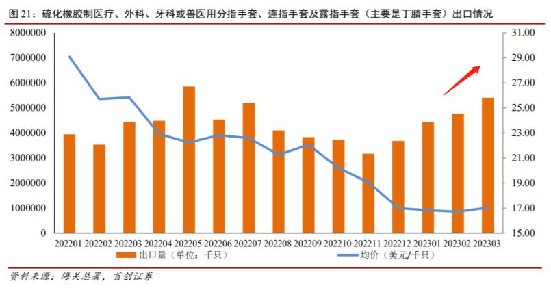 蓝帆医疗3季度为什么业绩大增,蓝帆医疗2023业绩预报