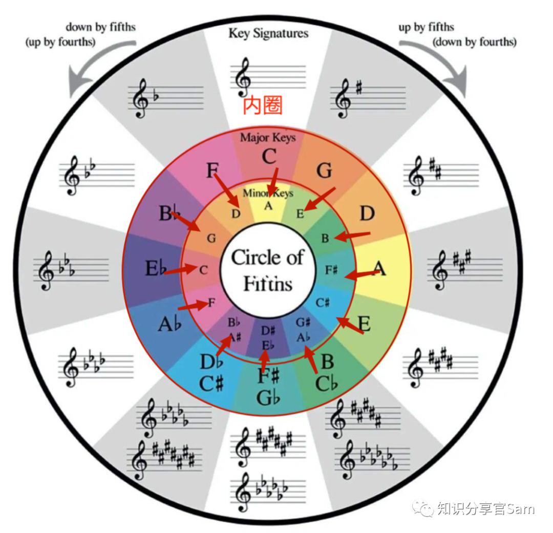 音乐理论1-3,音乐理论知识一级答案