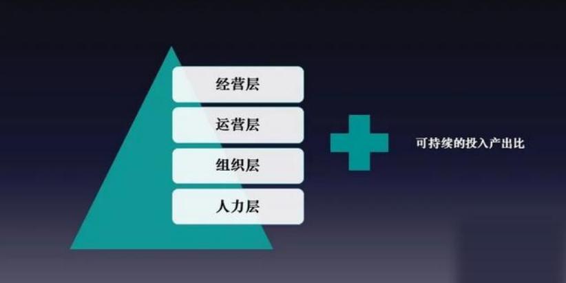 组织效率提升指标,组织效率提升的模型和方法