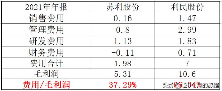 发现两只小而美绩优股，苏利股份和利民股份的纯定量分析研究