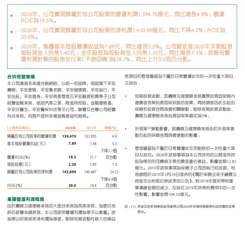 快速了解保险,中国平安保险集团