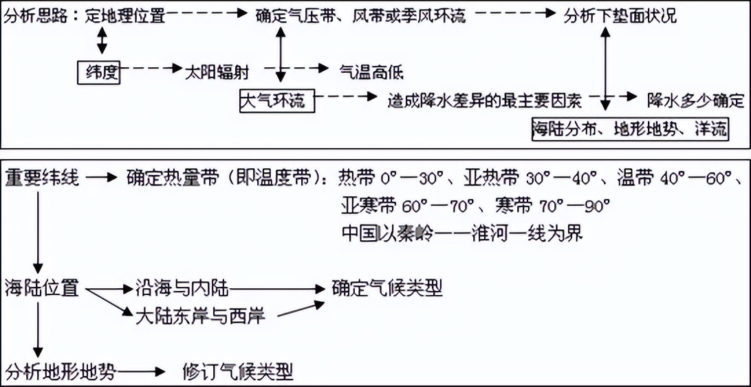 世界地理知识科普视频,世界地理知识大汇总